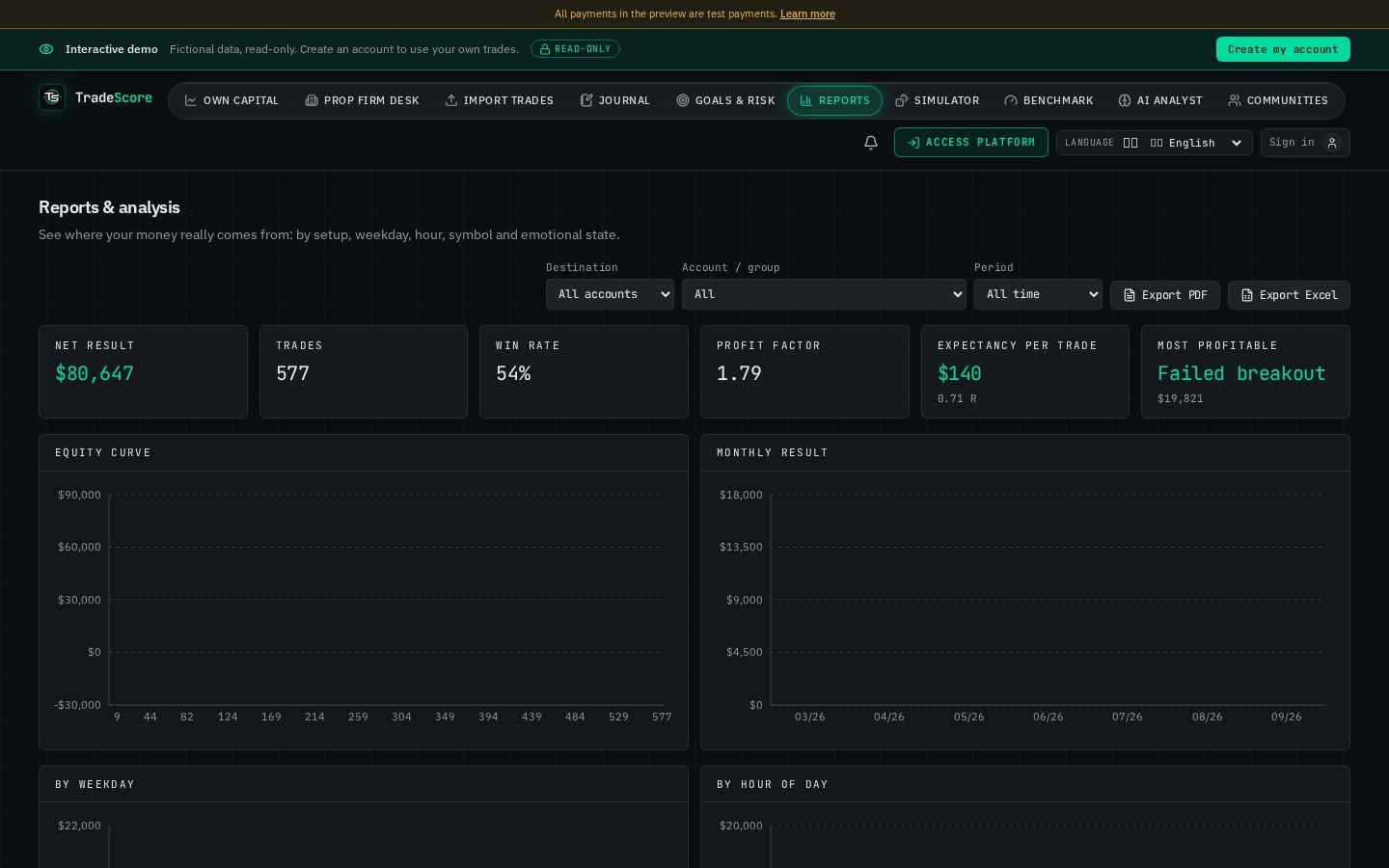 Reports & analysis